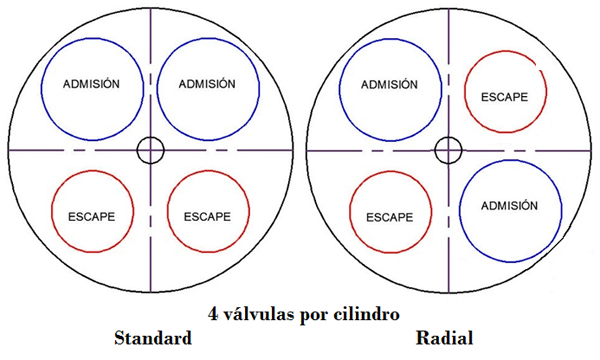 válvulas radiales.jpg
